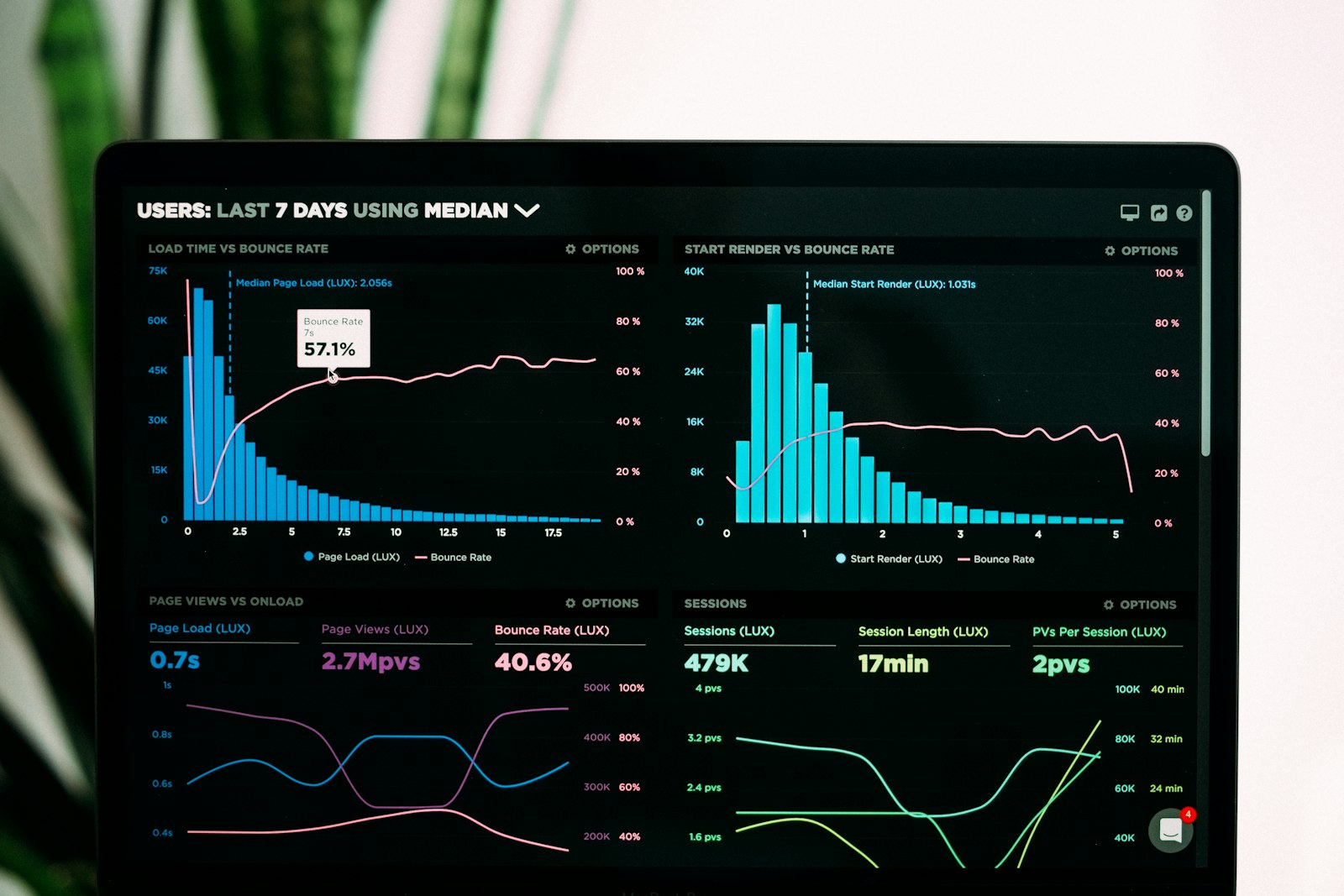 Laptop screen showing data charts